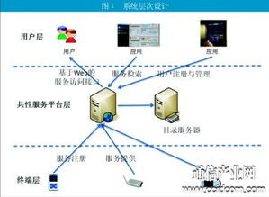 中興通訊基于URI資源標識技術(shù)優(yōu)化物聯(lián)網(wǎng)網(wǎng)絡(luò)服務(wù)