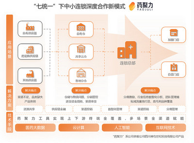 藥易購2024年報解讀 C端破局、大健康筑基，供應鏈創新打開成長天花板